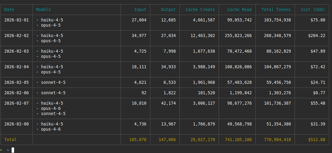 npx ccusage for the week
